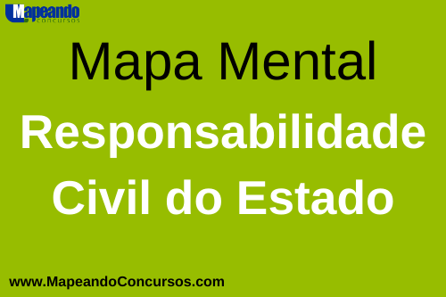 Mapa Mental Responsabilidade Civil do Estado